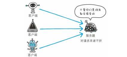 技术分享图片