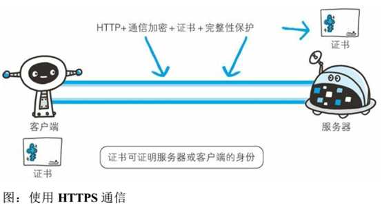 技术分享图片
