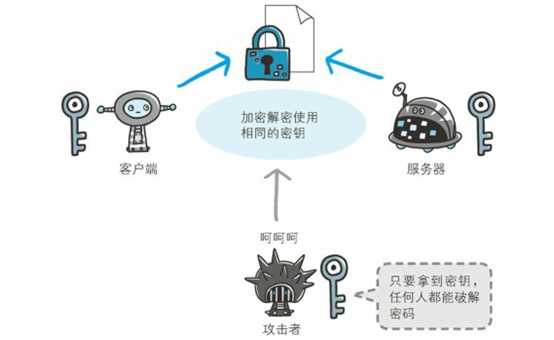 技术分享图片