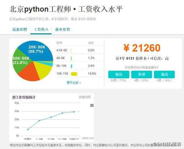 同样是学编程，别人成功转行Python，你却失败选择放弃，问题在哪？