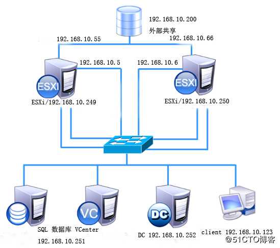 vCenter 通过模板部署虚拟机