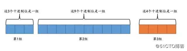 你可能不知道的MySQL中的定点数类型