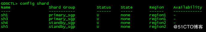 Using Oracle Data Guard with a Sharded Database