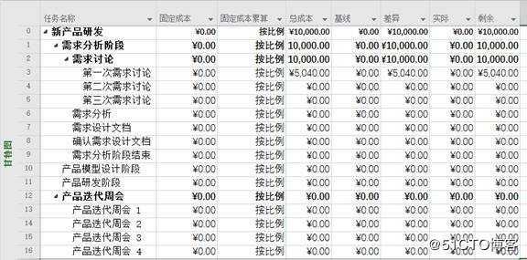 Project：固定成本的使用方式