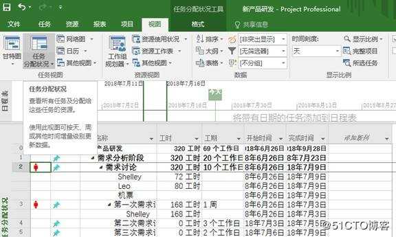 Project：成本资源的使用方式