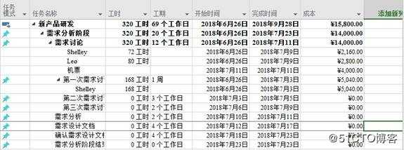 Project：成本资源的使用方式