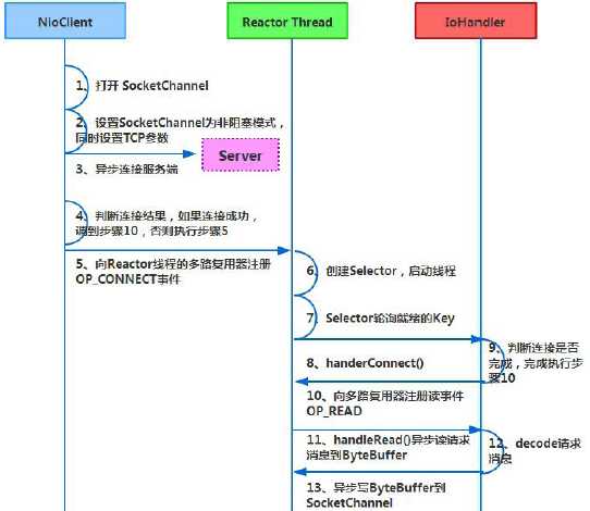 技术分享图片