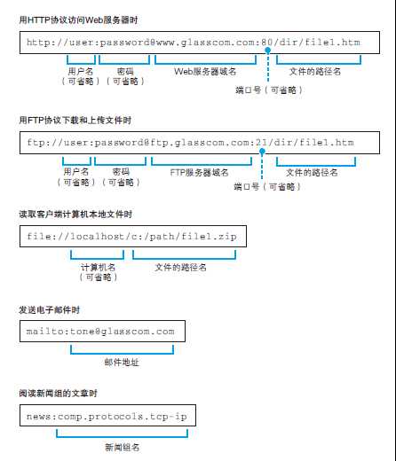 技术分享图片