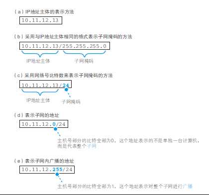 技术分享图片