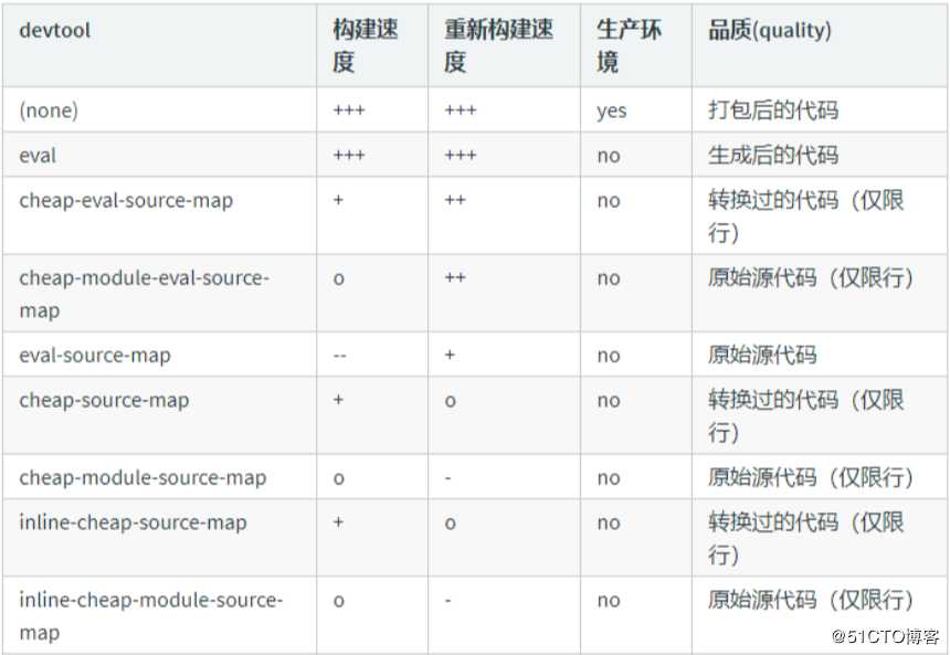 webpack4入门到进阶案例实战课程