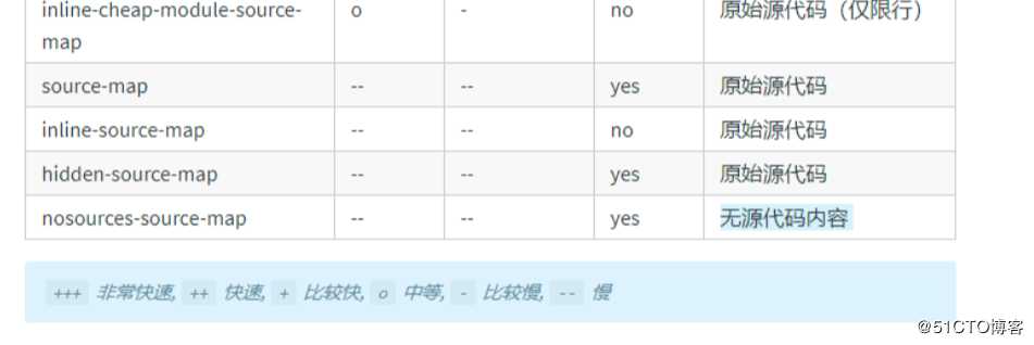 webpack4入门到进阶案例实战课程