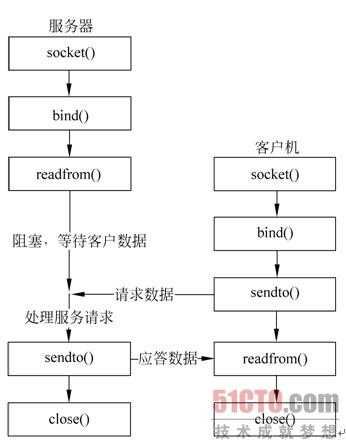 技术分享图片