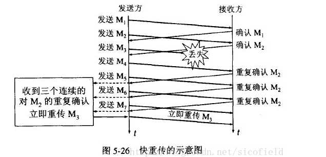 技术分享图片
