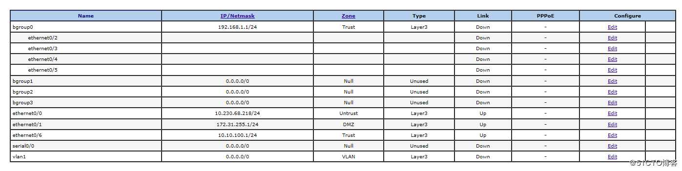 Juniper SSG5-Serial 配置