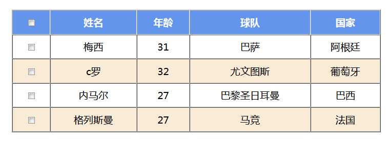 技术分享图片