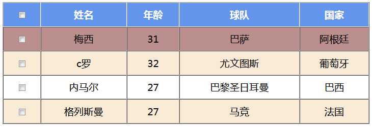 技术分享图片