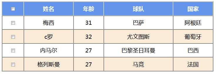 技术分享图片