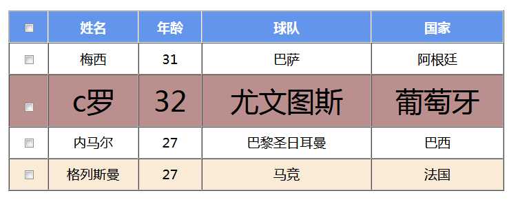 技术分享图片