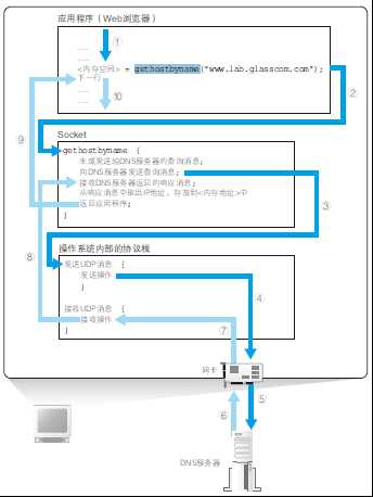 技术分享图片