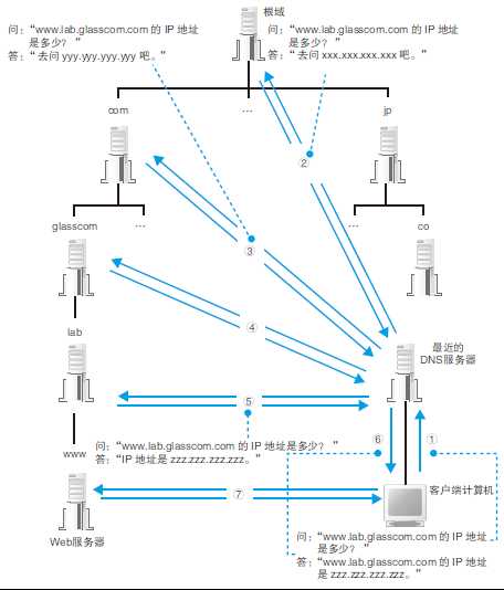 技术分享图片