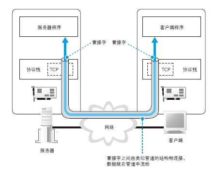 技术分享图片