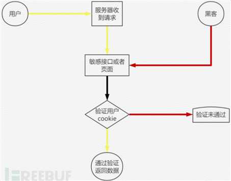 技术分享图片