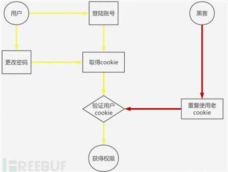 技术分享图片