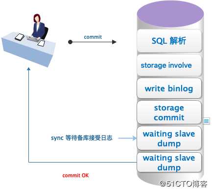 MySQL MHA应用实践（基础知识）