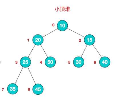 技术分享图片