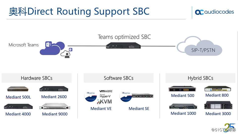 AudioCodes Teams 解决方案