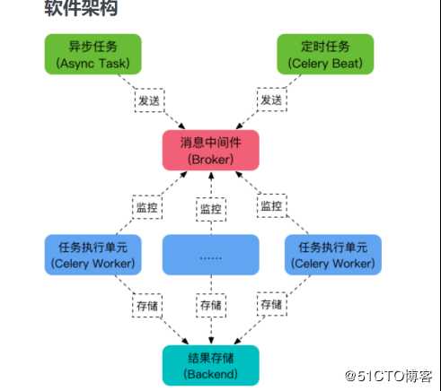 项目功能介绍