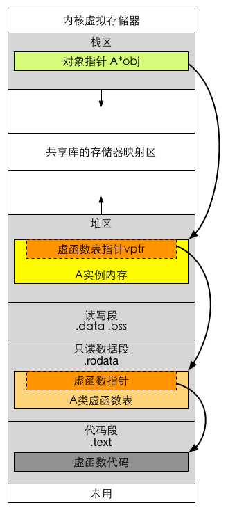 技术分享图片