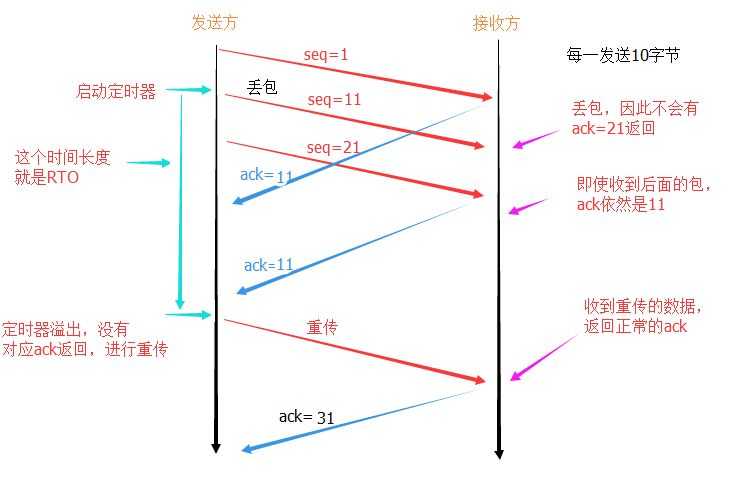 技术分享图片