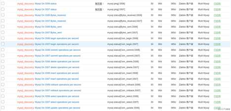 zabbix监控MySQL多实例实践