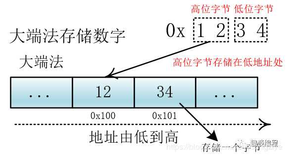 技术分享图片