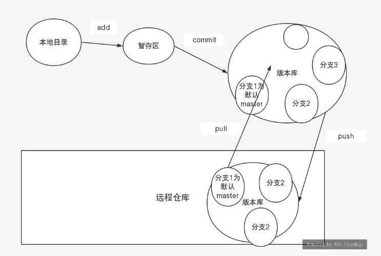 技术分享图片