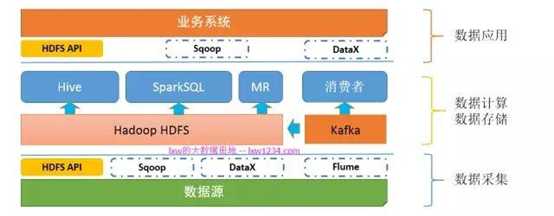 技术分享图片