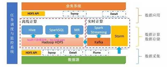 技术分享图片