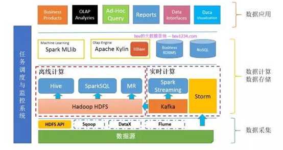 技术分享图片