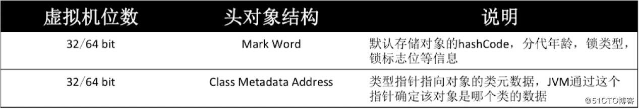 Java多线程与并发笔记