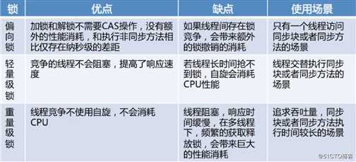 Java多线程与并发笔记