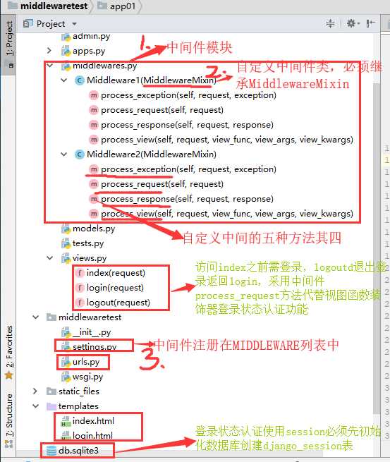 技术分享图片