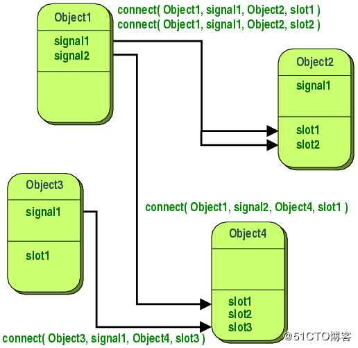 PyQt5快速入门（二）PyQt5信号槽机制