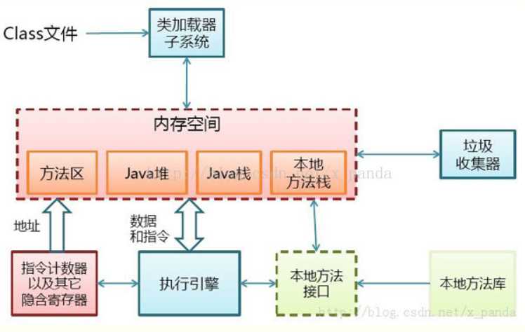 技术分享图片