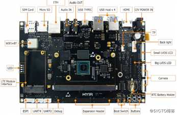  i.MX8