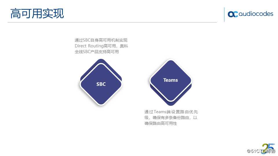 AudioCodes Teams Direct Routing 解决方案