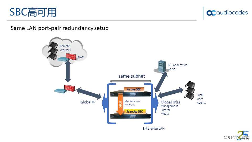AudioCodes Teams Direct Routing 解决方案