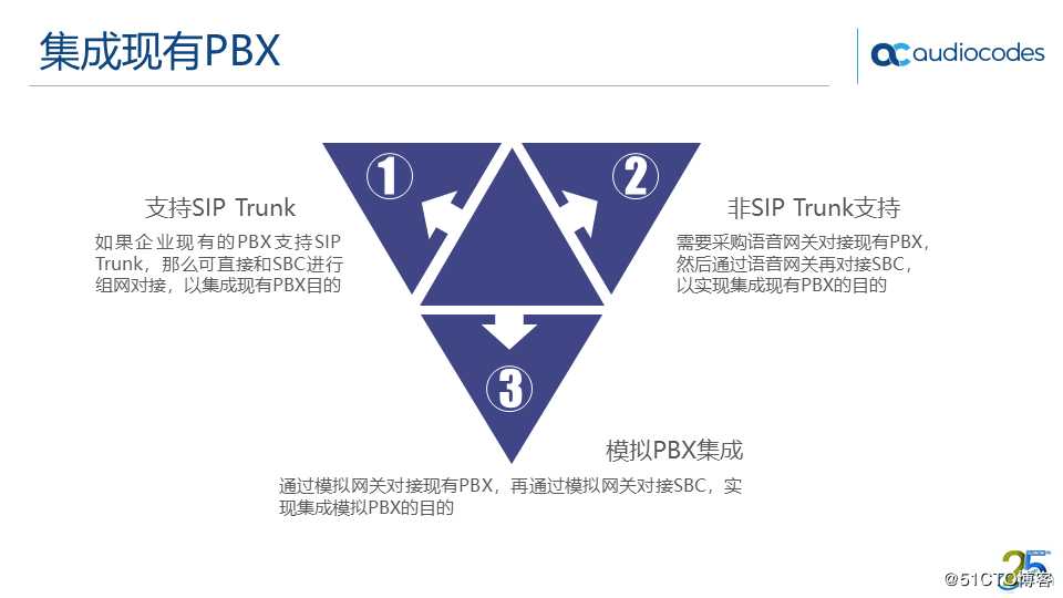 AudioCodes Teams Direct Routing 解决方案
