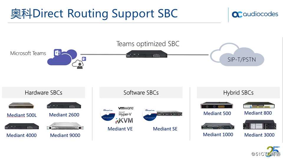AudioCodes Teams Direct Routing 解决方案