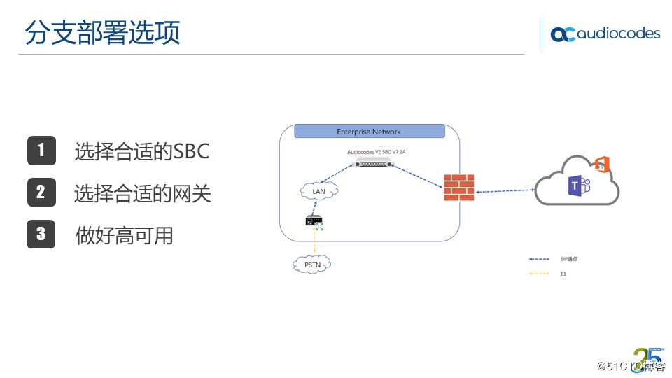 AudioCodes Teams Direct Routing 解决方案